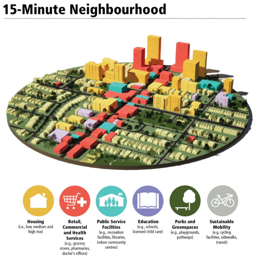 15-minute neighbourhood image